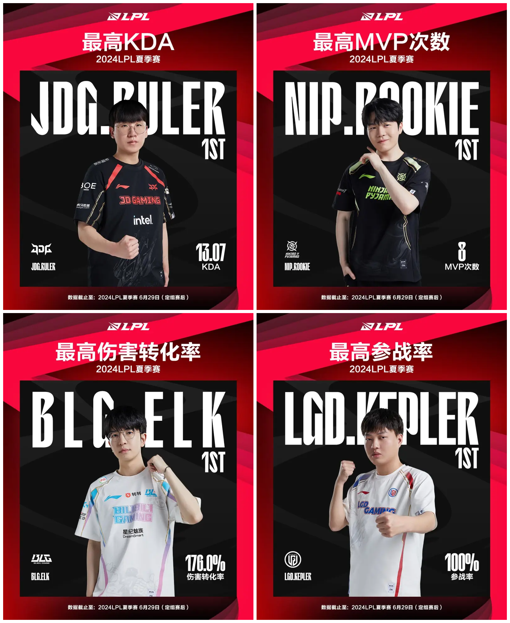 英雄联盟官方发布赛后数据，表现引争议